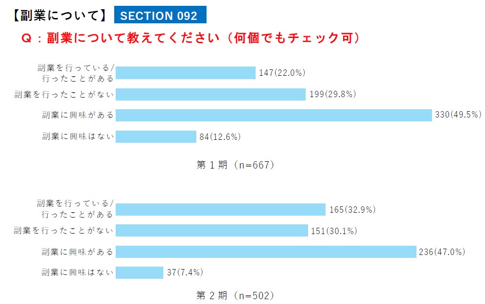 薬剤師の副業に関するアンケート調査：PASSMEDが実施したn＝1,177の結果より