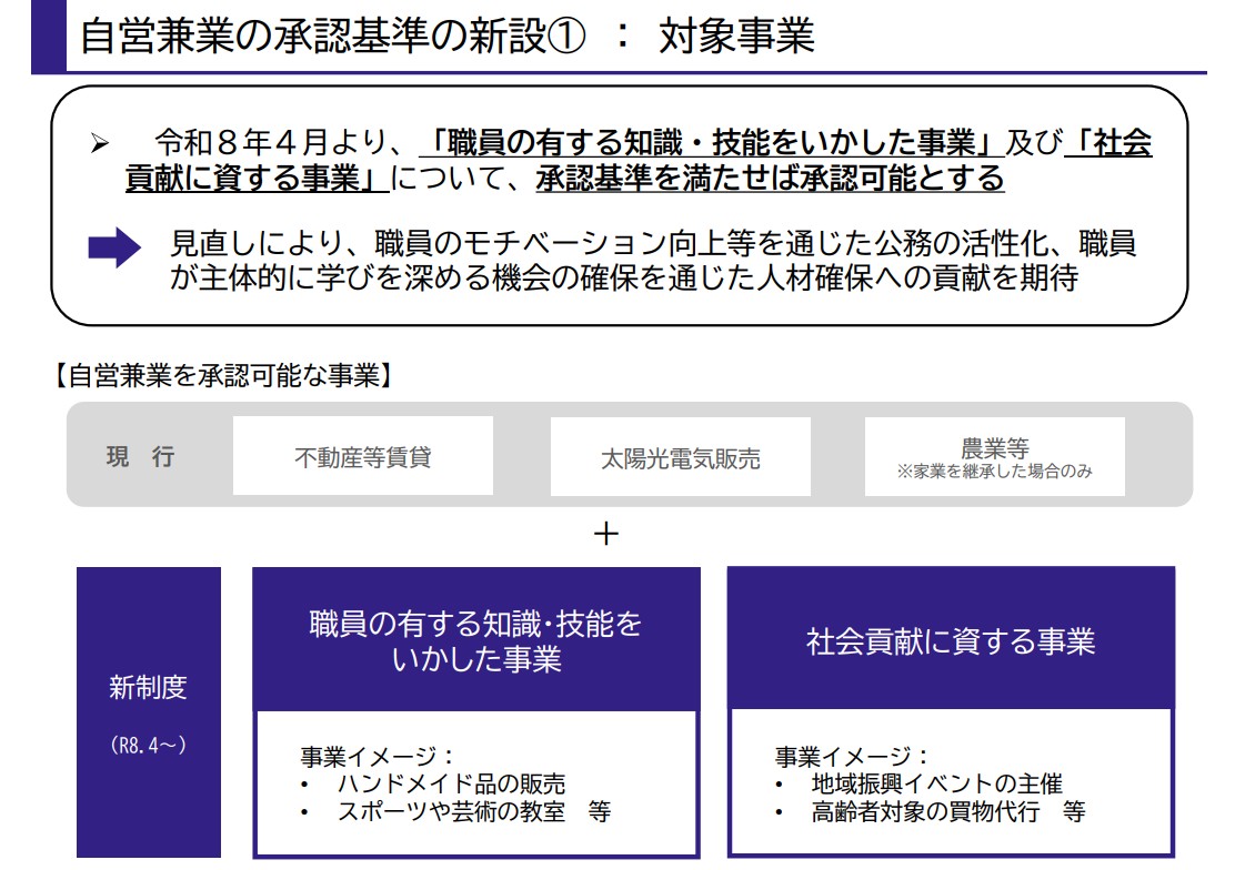 人事院は、今般、国家公務員の自営兼業制度について、新たに「職員の有する知識・技能をいかした事業」及び「社会貢献に資する事業」を承認可能とするなどの見直しを行いました。新たな制度は、令和８年４月１日から施行します。