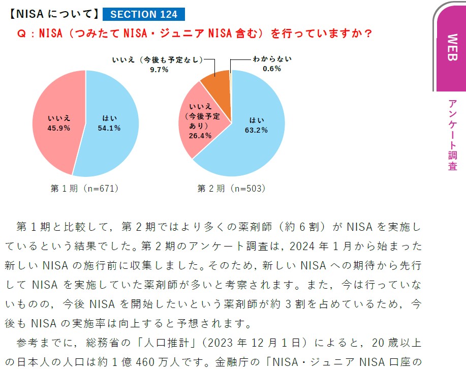 薬マネの購入者特典：アンケート調査結果より