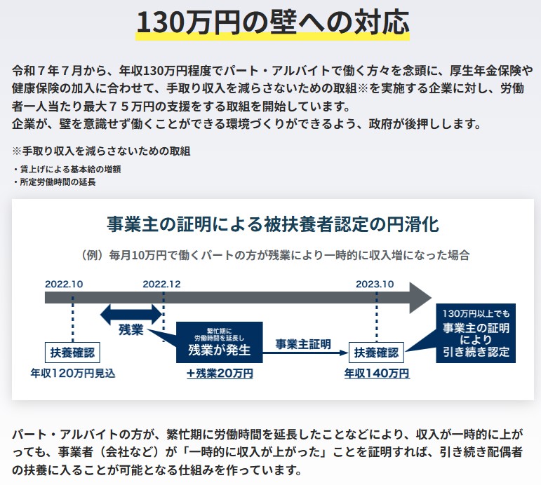 130万円の壁への対応